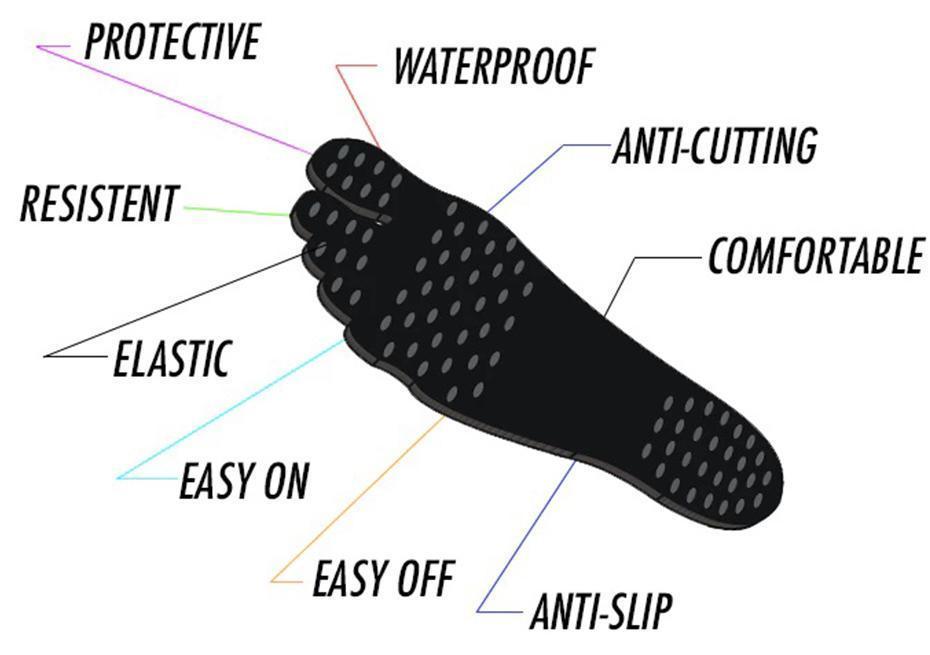 loomrack Adhesive Pads - Walk Barefoot Without Damaging Your Feet. Cotton Swabs